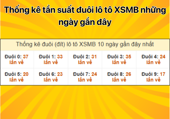 Dự đoán XSMB 6/1 - Dự đoán xổ số miền Bắc 06/01/2025 VN Vô Địch